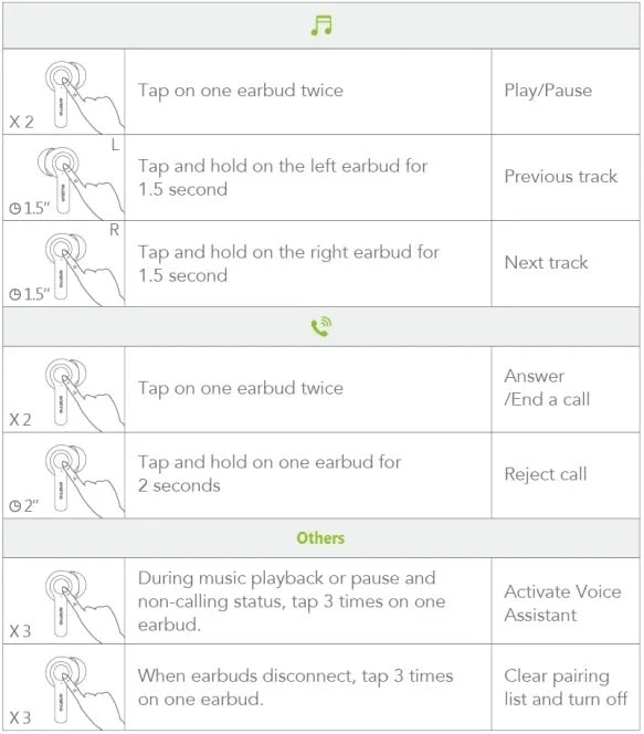 Fix Oraimo Freepods 3 NOT Working